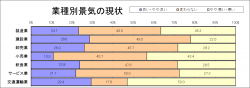 桑名地域景況調査H29上期 業種別