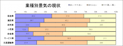 桑名地域景況調査H29下期 業種別