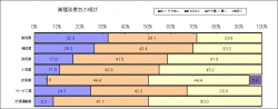 業種別の景気の現状