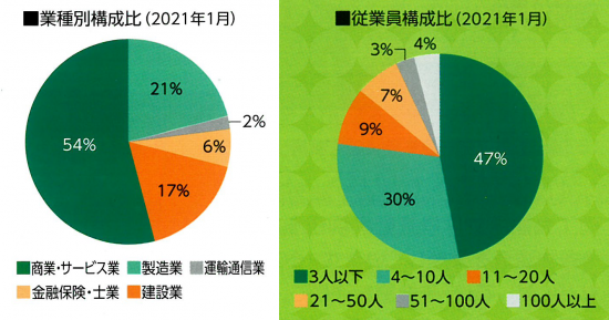 構成図